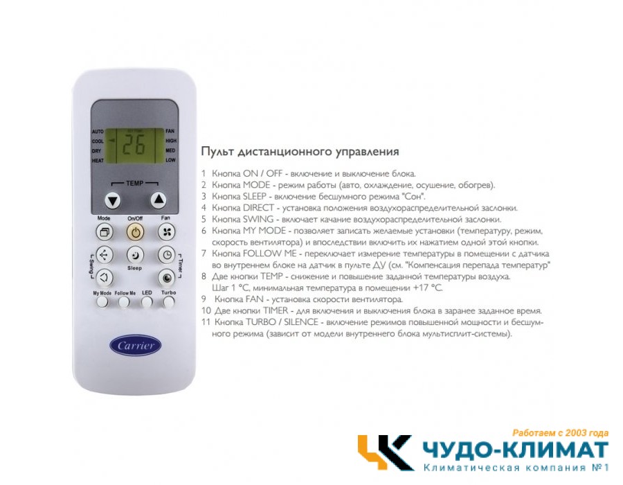 Кассетный кондиционер Carrier 42QTD018NS/38QUS018NS