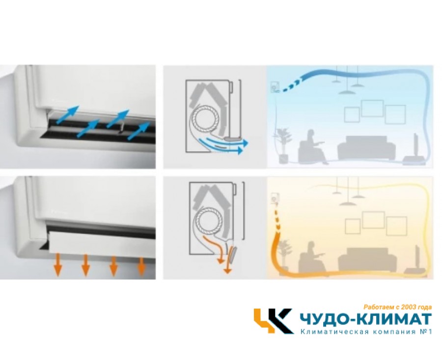 Настенный внутренний блок мульти сплит-системы Daikin Emura 3 FTXJ20AW