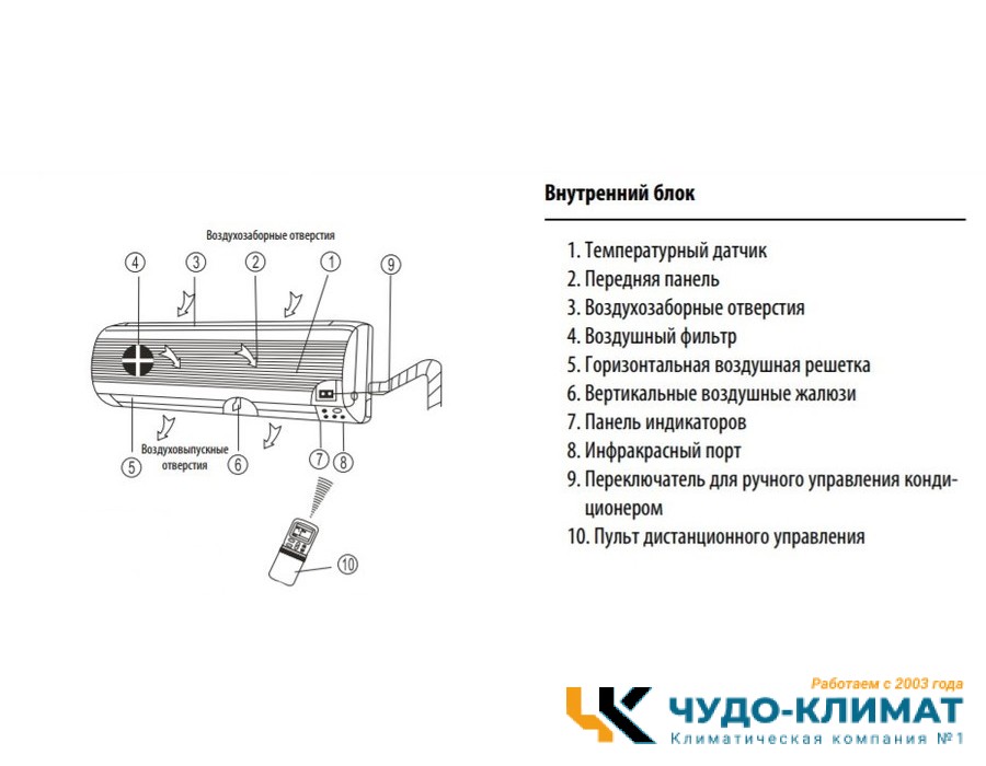 Настенный внутренний блок мульти сплит-системы Dantex RK-M09C3N