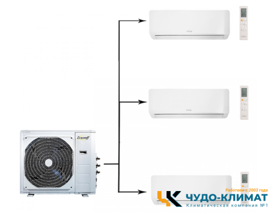 Мульти сплит система Eurohoff Smart multi EMMULT-21/3/EMMULT-09/EMMULT-12