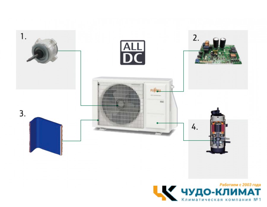 Внешний блок мульти сплит-системы на 4 комнаты Fujitsu Free match  AOYG30KBTA4