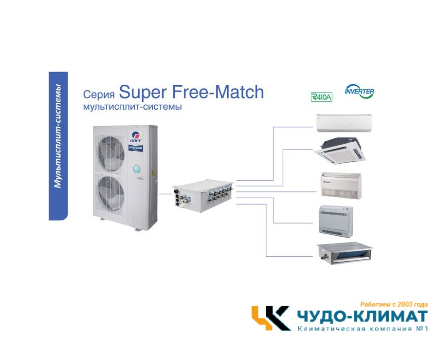 Внешний блок мульти сплит-системы до 8 комнат Gree Free Match GWHD(56S)NK3CO(LCLH)