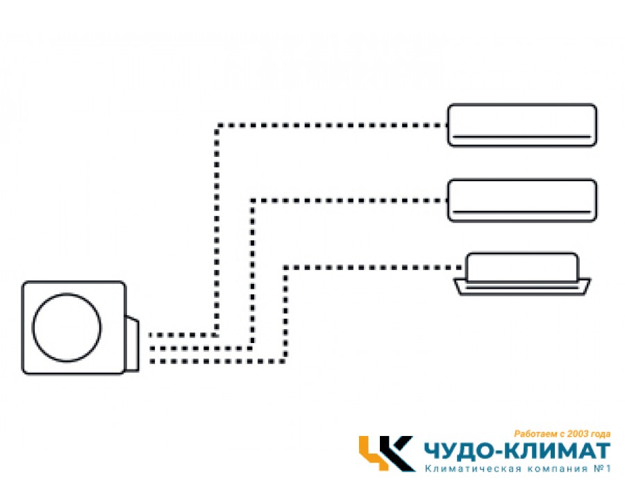 Внешний блок мульти сплит-системы на 3 комнаты Haier Free match  3U70S2SR5FA