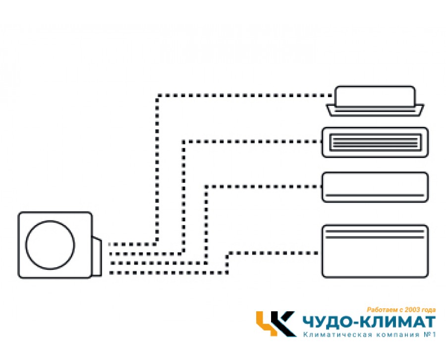 Внешний блок мульти сплит-системы на 4 комнаты Haier Free match  4U75S2SR5FA