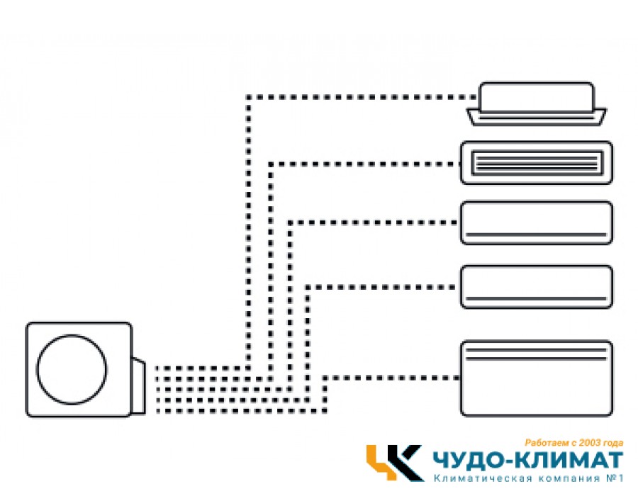 Внешний блок мульти сплит-системы на 5 комнат Haier Free match  5U105S2SS5FA