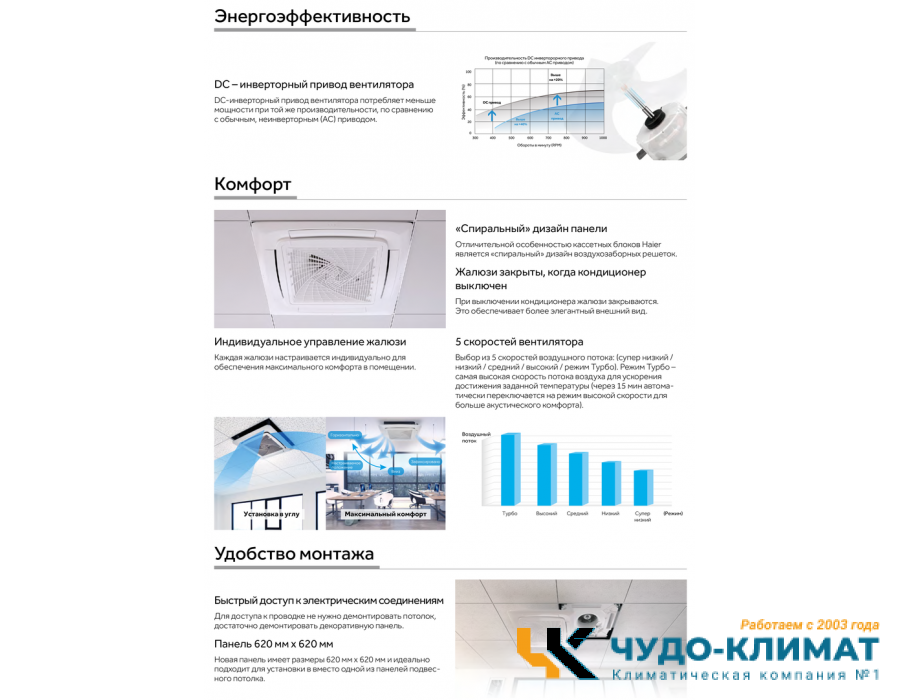 Кассетный кондиционер Haier AB25S2SC2FA/1U25S2SM4FA
