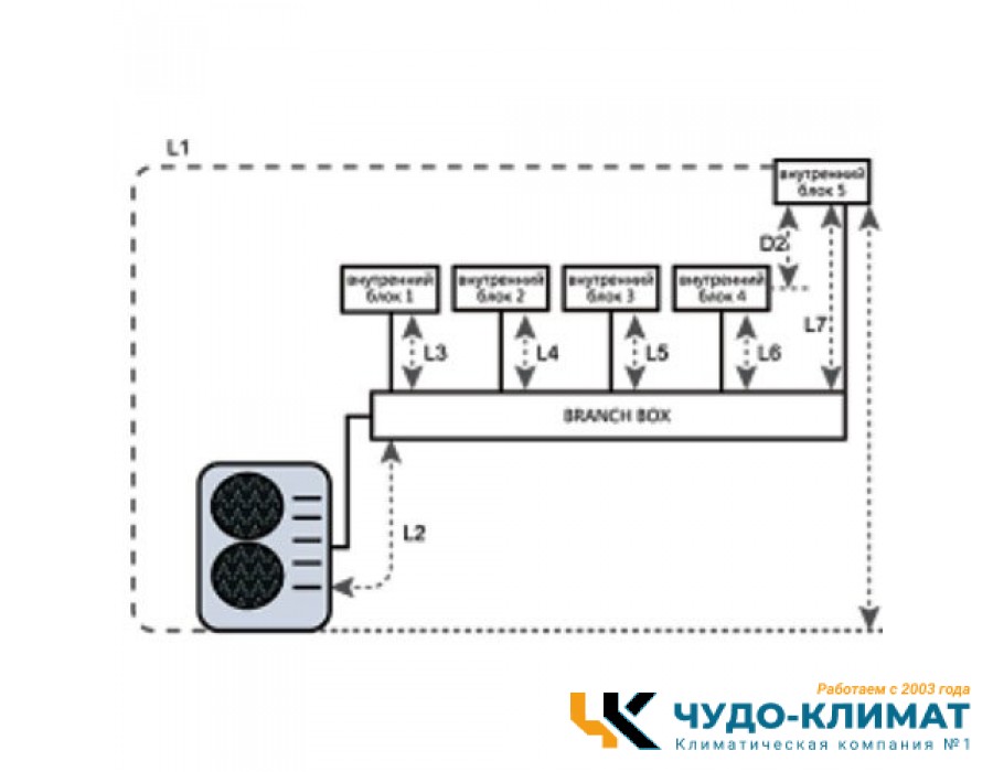 Внешний блок мульти сплит-системы на 5 комнат Hisense Free Match  AMW-60U6SP