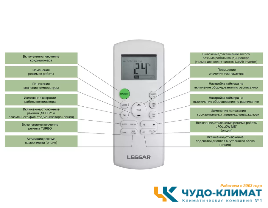 Кондиционер Lessar Amigo LS-HE07KRE2A/LU-HE07KRE2A
