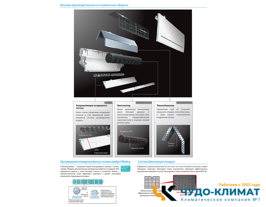 Настенный внутренний блок мульти сплит-системы Mitsubishi Electric Standart MSZ-AP42VGK (с Wi-Fi)