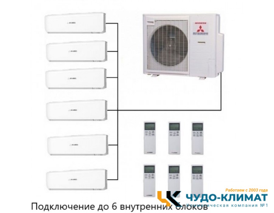 Внешний блок мульти сплит-системы до 8 комнат Mitsubishi Heavy Free Match SCM125ZM-S