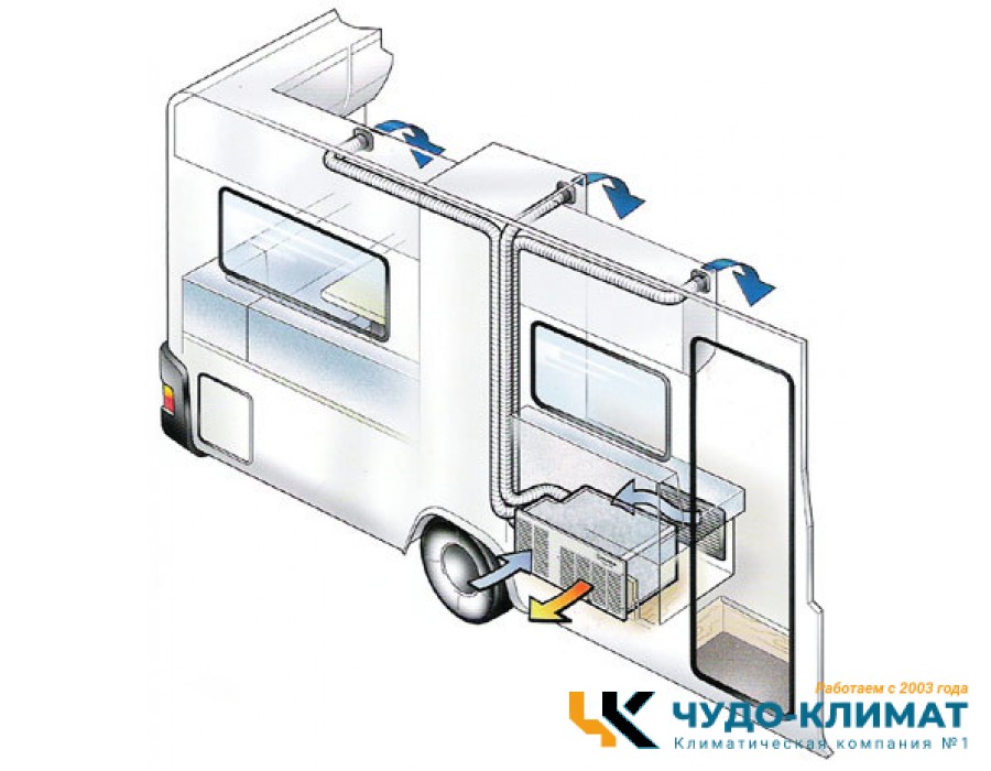 Автомобильный мобильный кондиционер MobileComfort  MC3000U