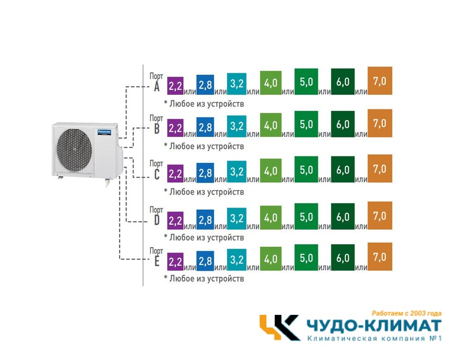 Внешний блок мульти сплит-системы на 5 комнат Panasonic Free Multi  CU-5E34PBD