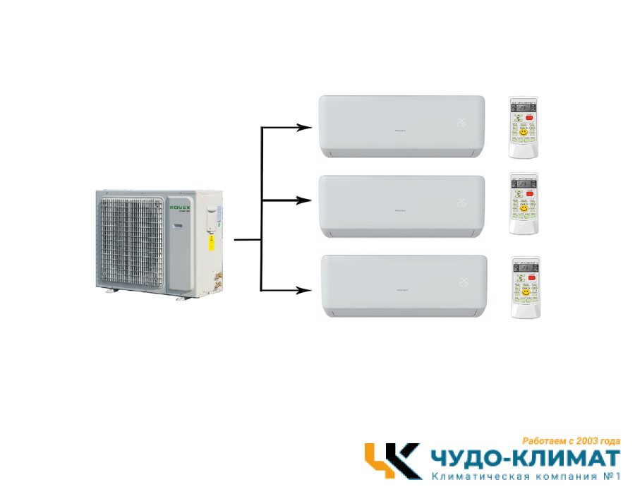 Мульти сплит-система на 3 комнаты Rovex 3M21UIHA/RS-M07IHA1*3