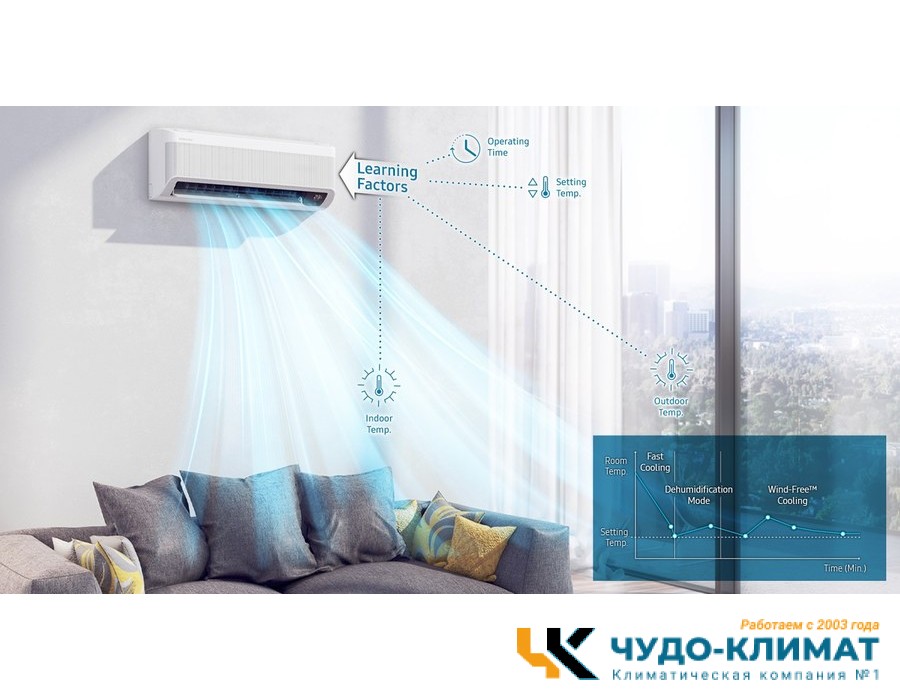 Настенный внутренний блок мульти сплит-системы Samsung WindFree  AJ068TNAPKH/EA