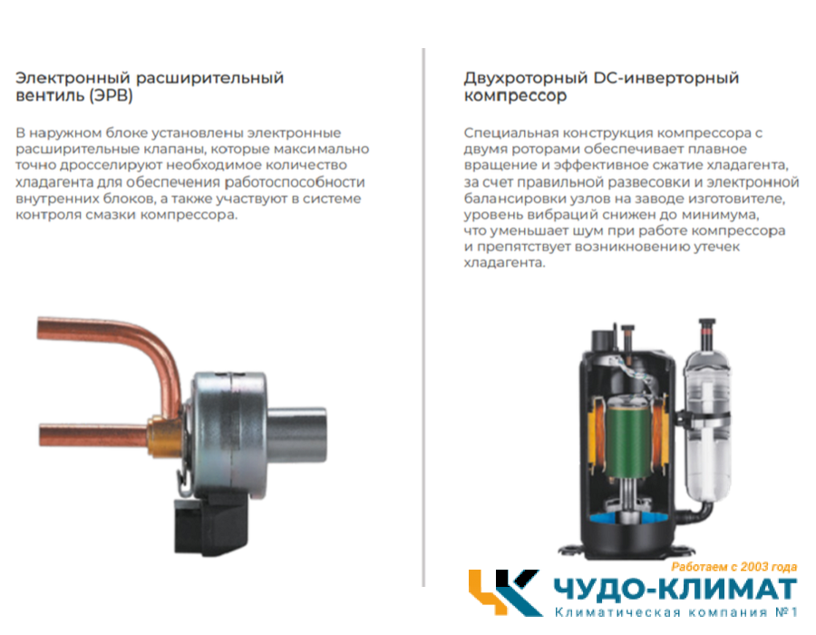 Внешний блок мульти сплит-системы на 2 комнаты TCL Multi TACM2O-14HID